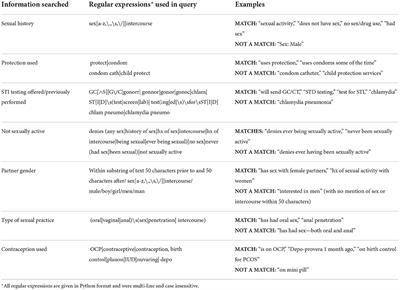 Frontiers A method to advance adolescent sexual health research